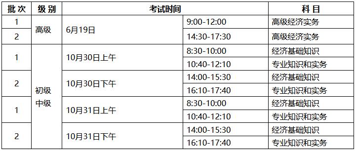 2021年中级经济师考试时间