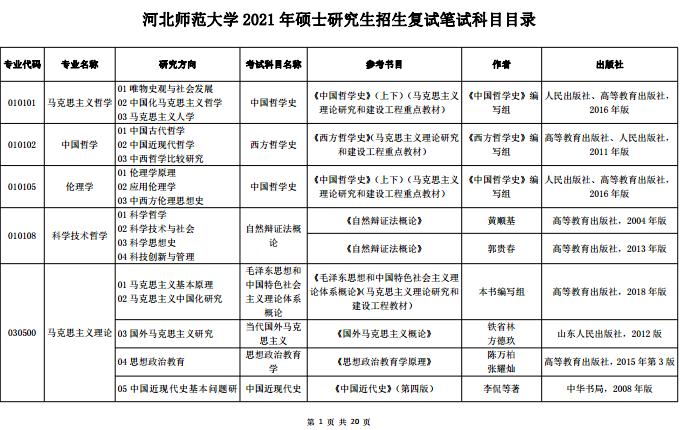 河北师范大学2021考研复试科目及参考书目