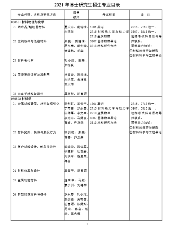 兰州理工大学2021年博士研究生招生专业目录