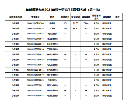 牡丹江师范大学学院_牡丹江师范学院读一年多少钱_牡丹江师范图书馆