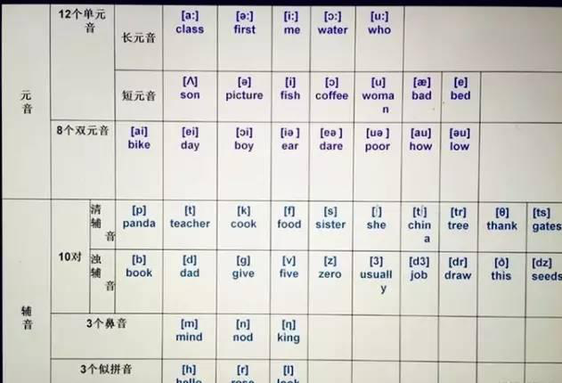 英语的48个音标有哪些英语的48个音标怎么读