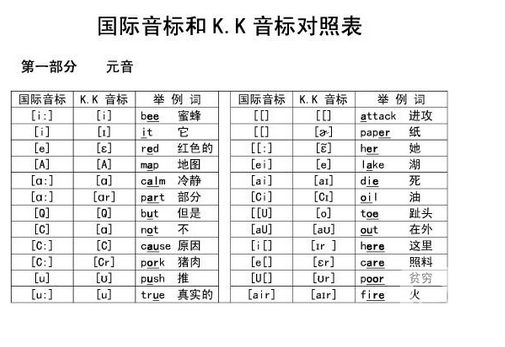 英语音标