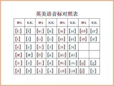 如何学习音标 教你怎么学习音标比较准