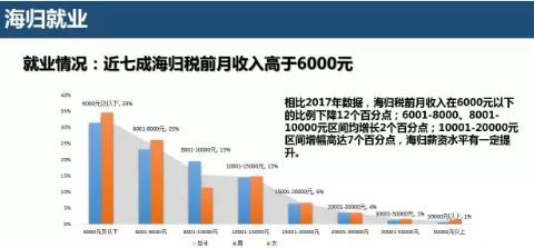 留学生与985/211学生毕业前景对比