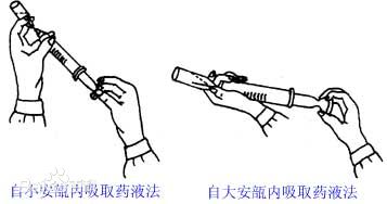 药液吸取术(示教,练习)   (1)无菌玻璃注射器的夹取.