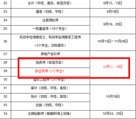2015年执业药师考试时间