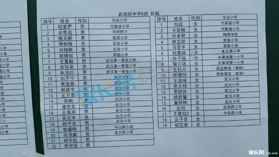 2014年武珞路实验初中初一新生分班名单