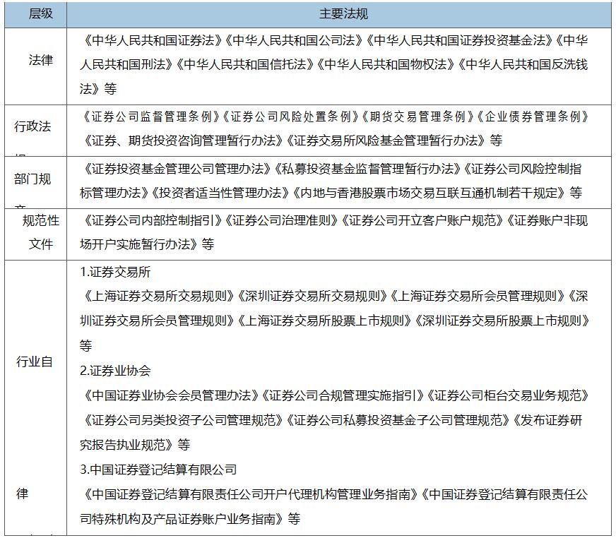 2019年證券從業(yè)資格《法律法規(guī)》要點(diǎn)（4）