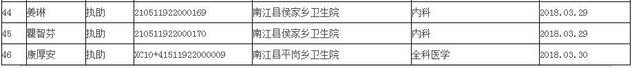四川省南江县2018年3月医师资格考试执业注册名单
