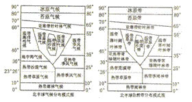 政法干警文化综合地理之自然带分布规律