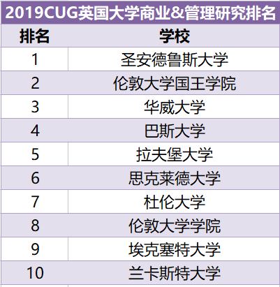 英国那些商科热门专业应该怎么选？