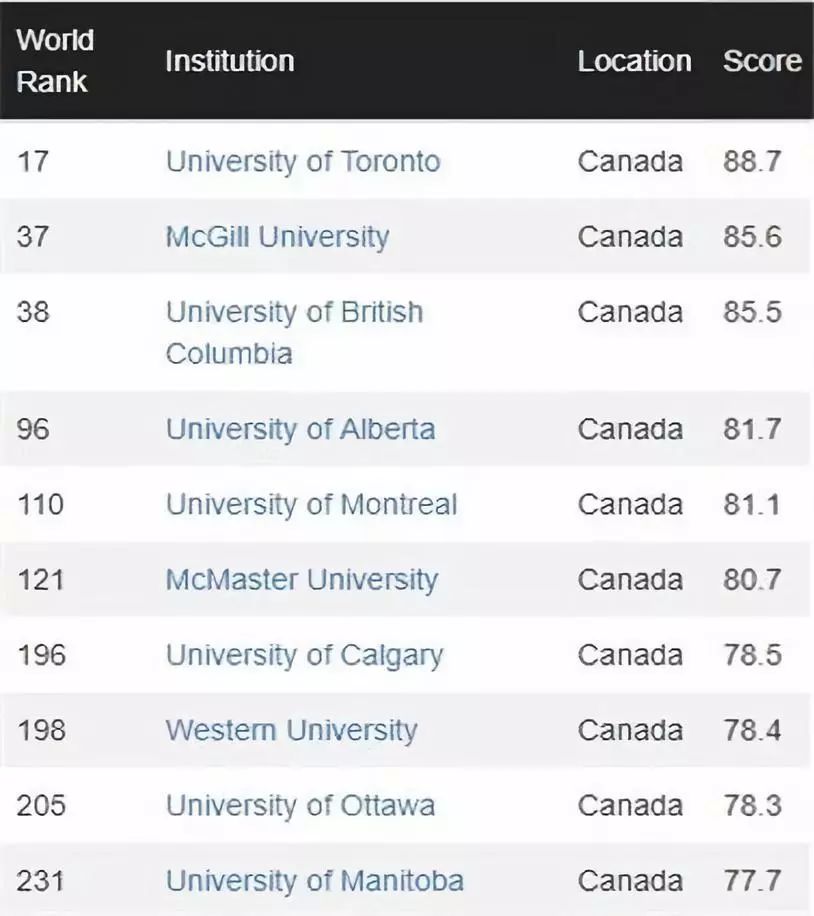 2018-2019CWUR世界大学排名