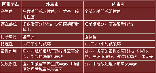 2017-2023年中国内毒素检测仪市场发展战略及投资前景