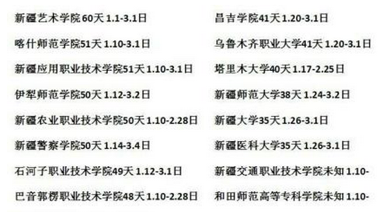 新疆高校2015年寒假时间排行榜单 新疆高校2015年寒假时间排行榜单
