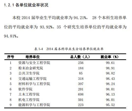 中南大学2014年毕业生就业质量报告