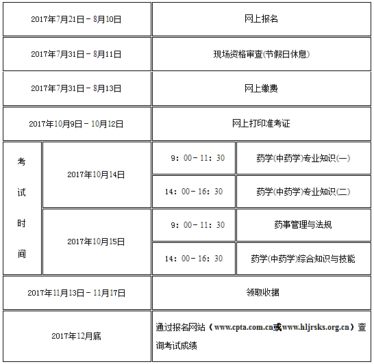 2017年黑龙江执业药师考试报名考务通知公布