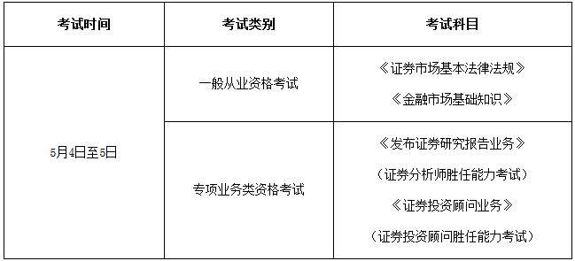 证券从业考试科目