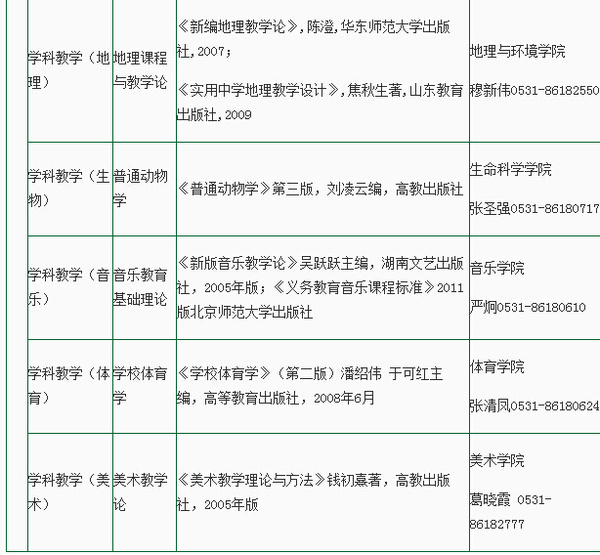 【2016年在职研究生招生简章】