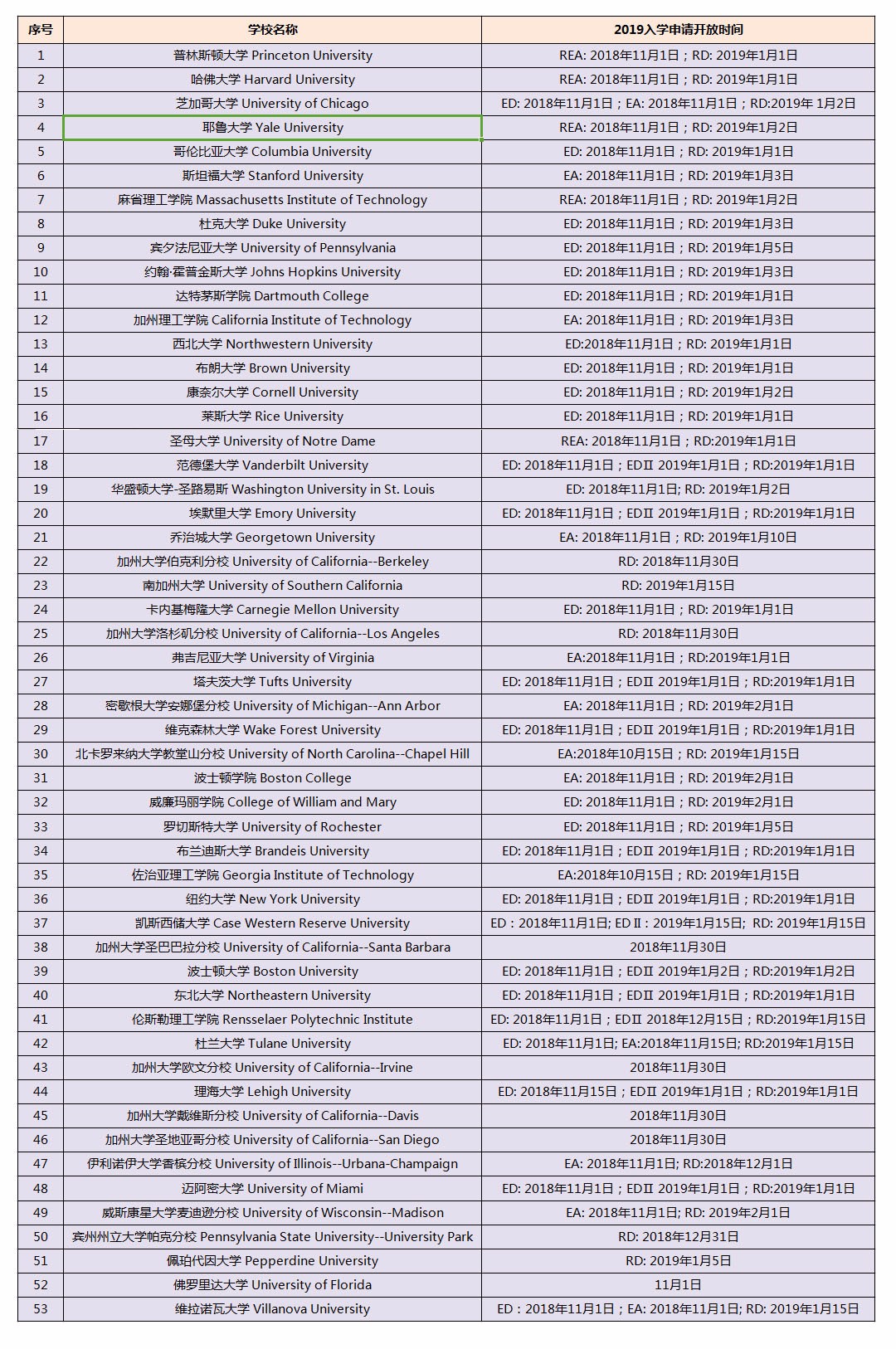 2019加拿大/美国新增大学开放通道！