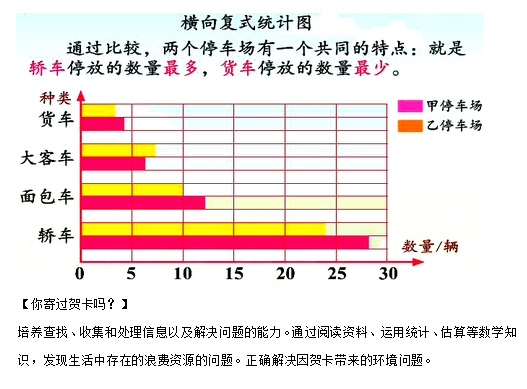 四年级数学上册知识点汇总