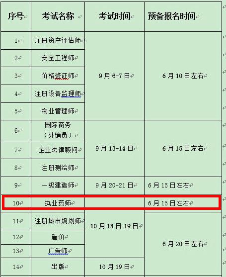 江苏无锡市2014年执业药师考试报名时间:6月