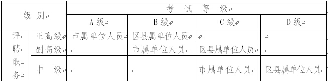 关于做好2015年度全国专业技术人员职称外语等级及市职称外语等级.jpg