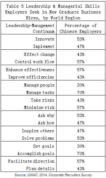 新东方:2015年商学院录取与就业趋势报告(中国考生)