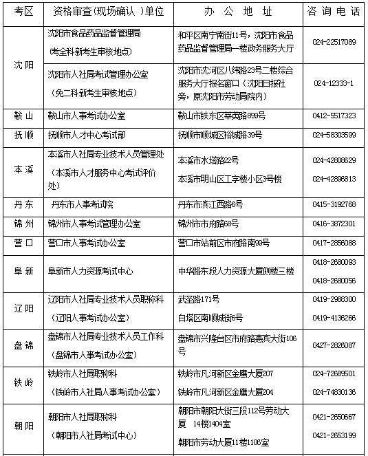 辽宁2017年执业药师资格考试报名时间及现场
