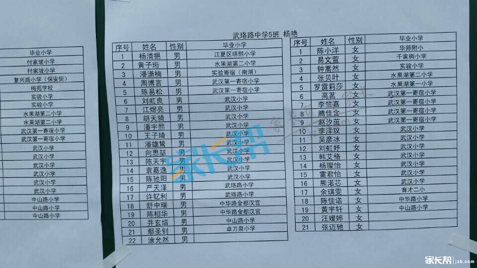 2014年武珞路实验初中初一新生分班名单