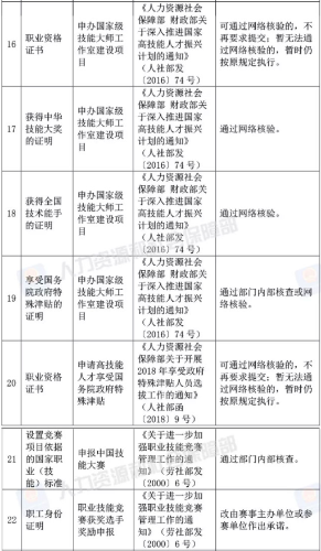 电大学历即将取消