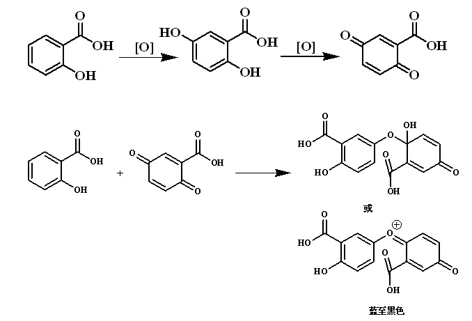 2015年执业药师考试药物化学重点整理第六章解热镇痛药