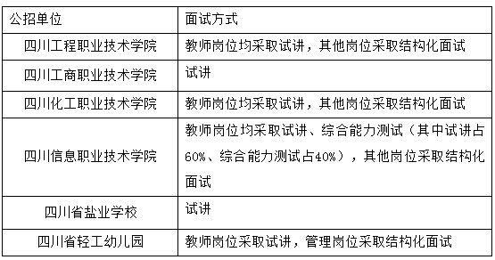 2014年12月四川省经济和信息化委员会直属事业单位招聘177人.jpg