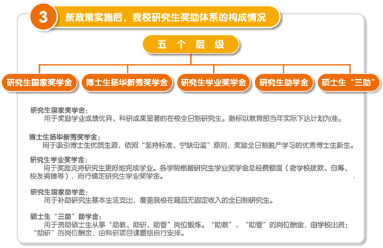 西南交通大学研究生奖助学金新政