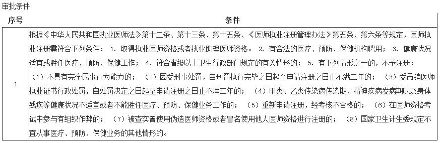 广西西林县医师执业注册首次注册流程