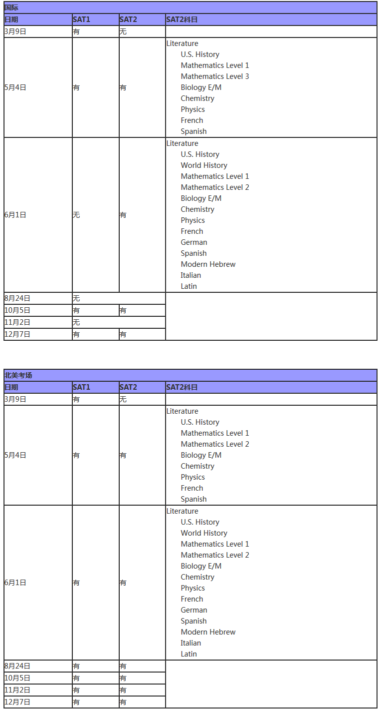 2019年美国研究生各大考试时间汇总