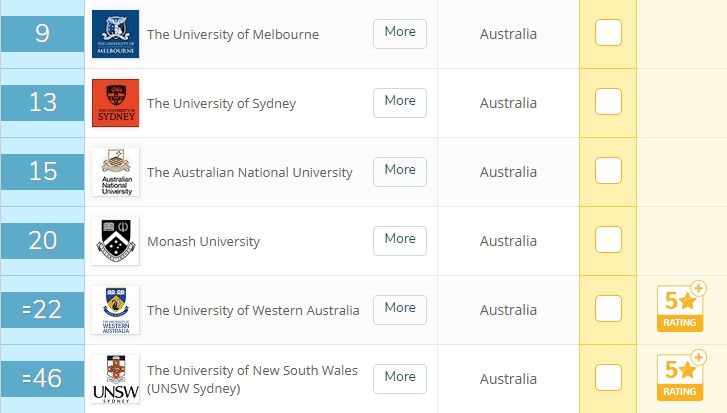 盘点QS排名前十的12个澳洲大学及专业