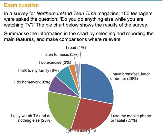 雅思技能get：雅思小作文中如何描述数据