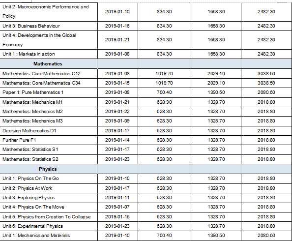 2019年A-Level考试报名流程详解