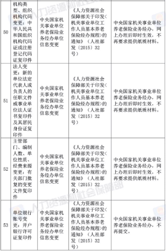 经济师取消了吗