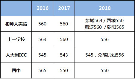 申请公立国际部前期应该如何准备？