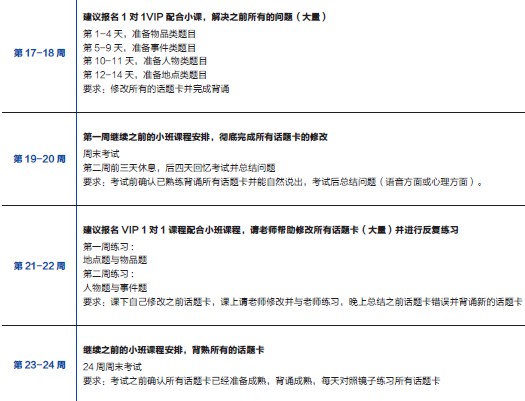 2013雅思年度报告：雅思口语半年备考计划