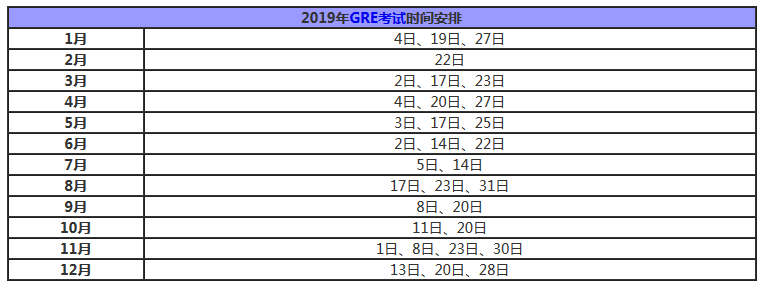 2019年美国研究生各大考试时间汇总