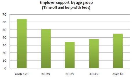 雅思写作范文：不同人群学习的原因_新东方网雅思频道