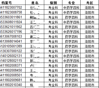 2017年河南执业药师合格人员名单公布