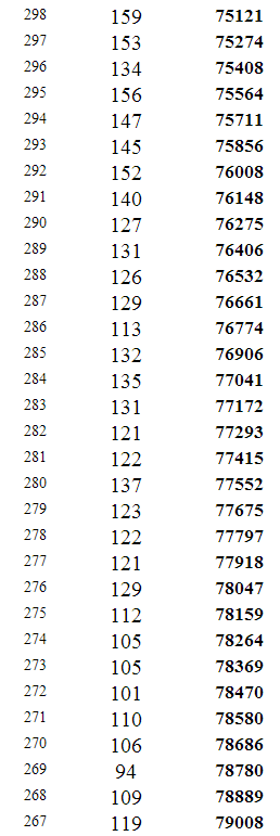重庆2014年高考文科本科分数段统计表