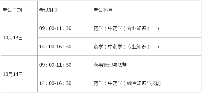 河北省2018年执业药师考试时间安排