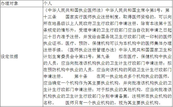 信阳市光山县关于医师执业注册（含变更注册）的通知