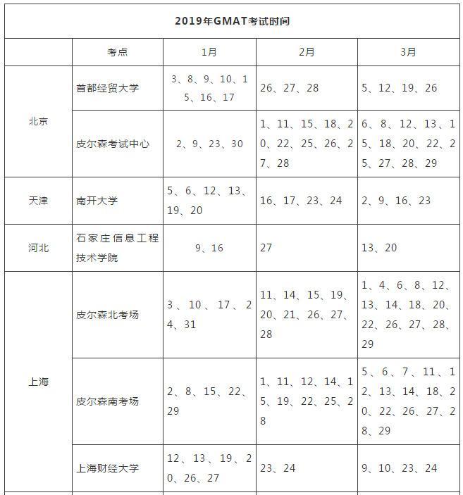 2019GRE/GMAT考试规划及应试技巧