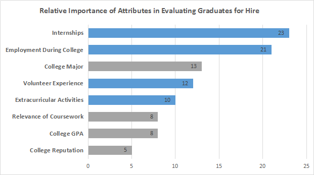 留学生与985/211学生毕业前景对比