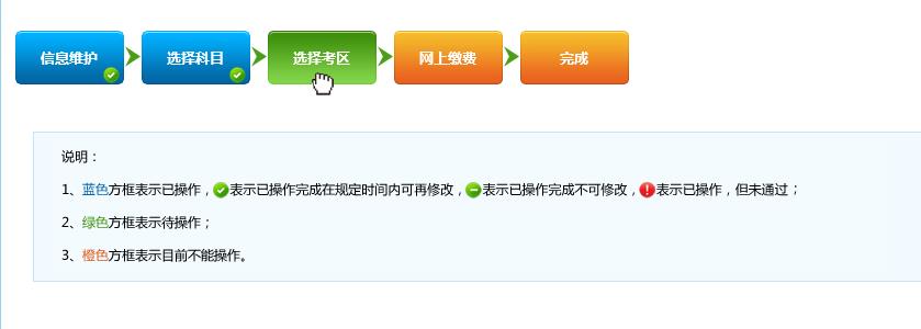 证券从业资格考试报名流程图
